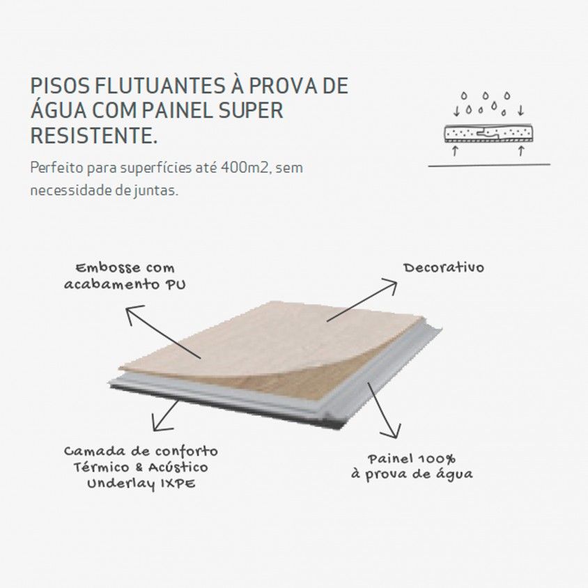 Pavimento Vinílico Corkart Vinyl2go New 5.0mm Pavimento Vinílico Corkart Vinyl2go New 5.0mm