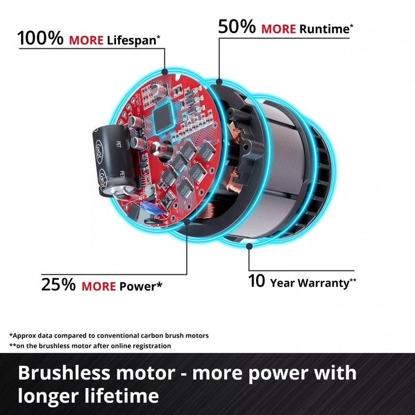 Ferramenta Multifunes Einhell GE-LM 36/4 EM Li Solo