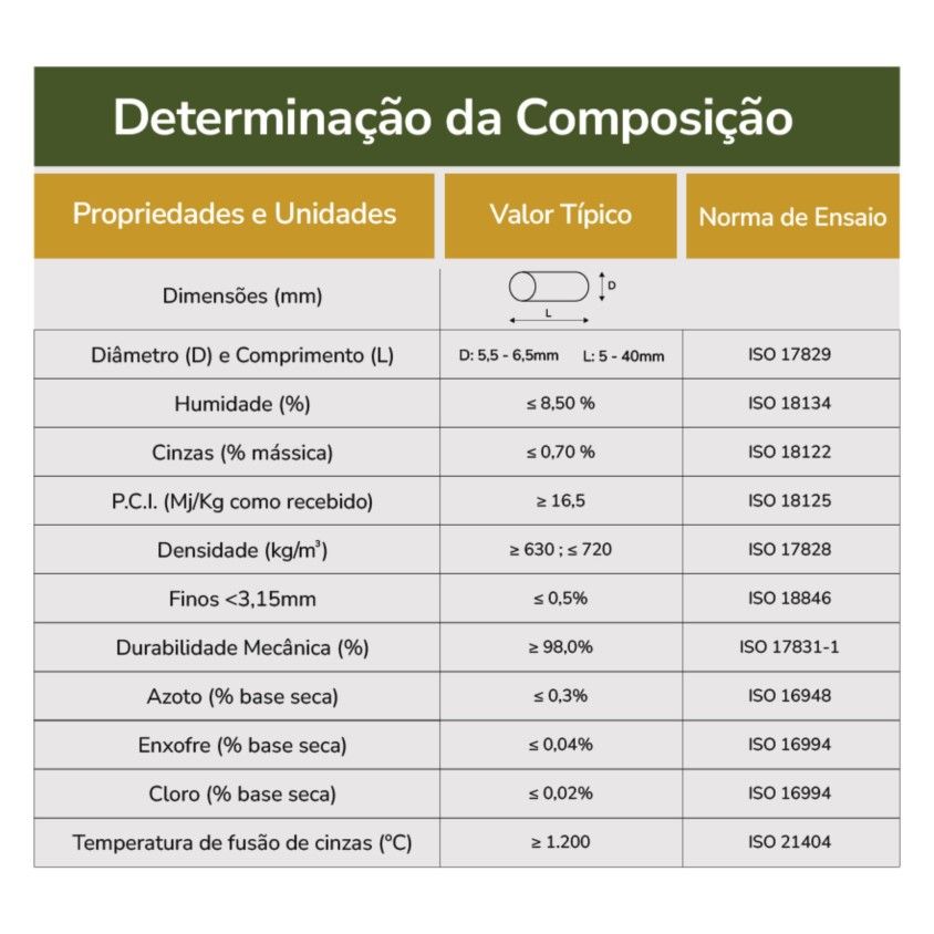 Pellets Certificados Steampower 6mm 60 sacos 15Kg
